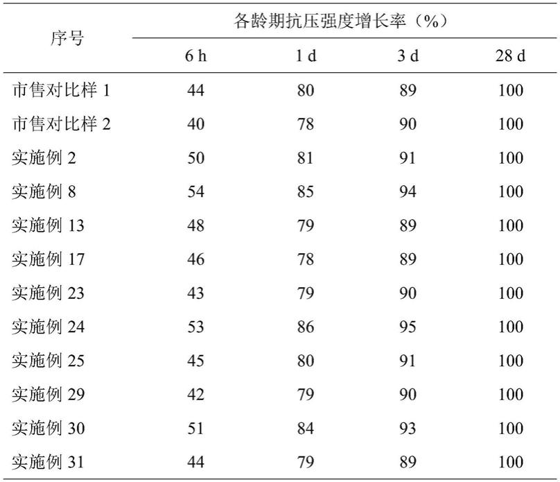 一种高强快速固化环氧/苯丙树脂复合灌浆修复材料及其制备方法与应用与流程