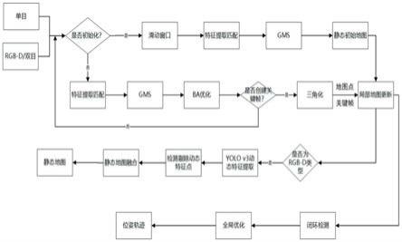 一种基于GMS和运动检测的动态视觉SLAM方法与流程