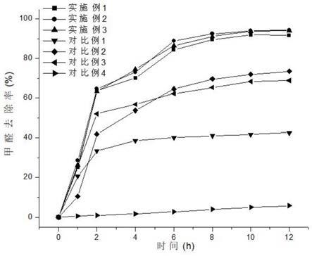 一种除味面料及其印染工艺和应用的制作方法