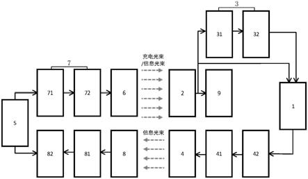 远距离无线充电的接收端和发射端的制作方法