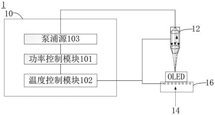 一种OLED激光焊接系统与温度控制方法与流程