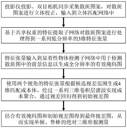 一种基于深度学习的端到端散斑投影三维测量方法与流程