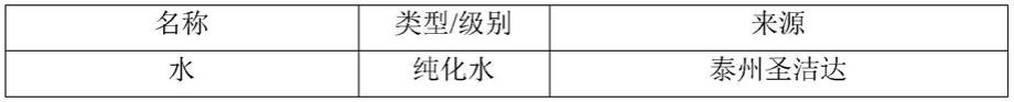 一种用于治疗膀胱癌的口服固体制剂及其制备方法与流程