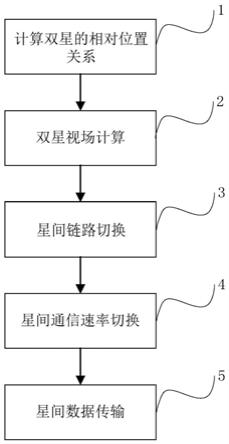 面向多通道和速率自主切换的星间链路管控方法与流程