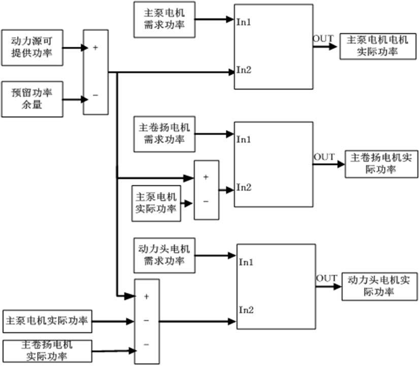 纯电动直驱型旋挖钻机动力系统及多电机协同控制算法的制作方法