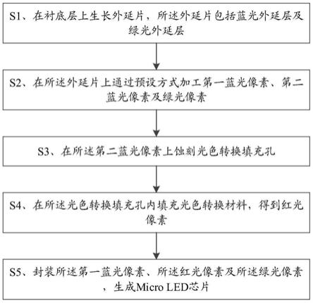 一种集成式MicroLED芯片及其制造方法与流程