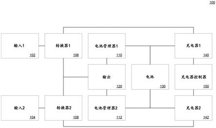 用于多端口电池充电器的独立充电控制的设备和方法与流程