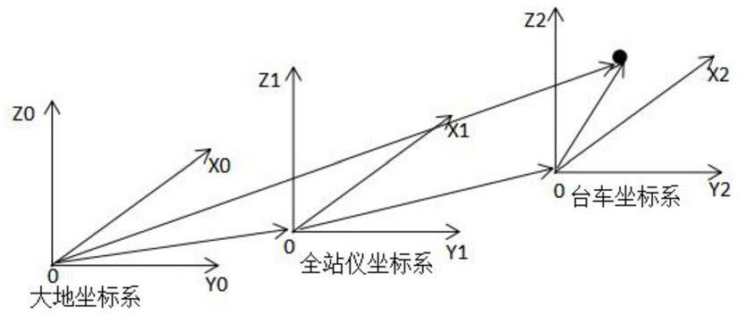 一种地下巷道掘进装备实时定位系统及方法与流程