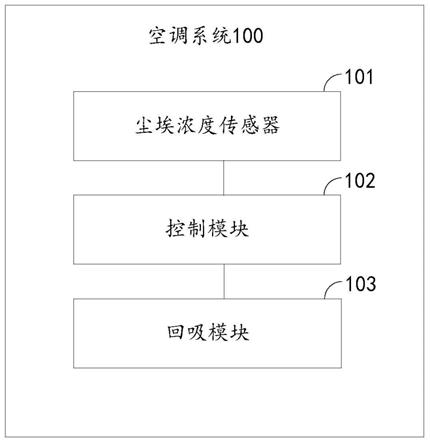 空调系统及空调控制方法与流程