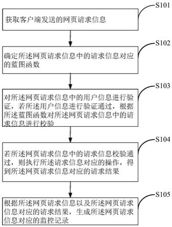 一种网页监控方法及装置与流程