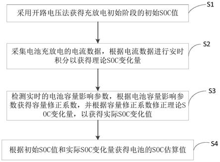 估算电池SOC的方法和装置及车辆、存储介质与流程