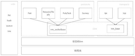 一种基于大型通信系统的消息分发机制的制作方法