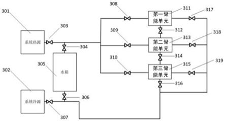 一种变热源梯级相变储能调控装置的制作方法