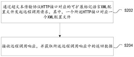 远程调用处理方法、装置、存储介质及电子装置与流程