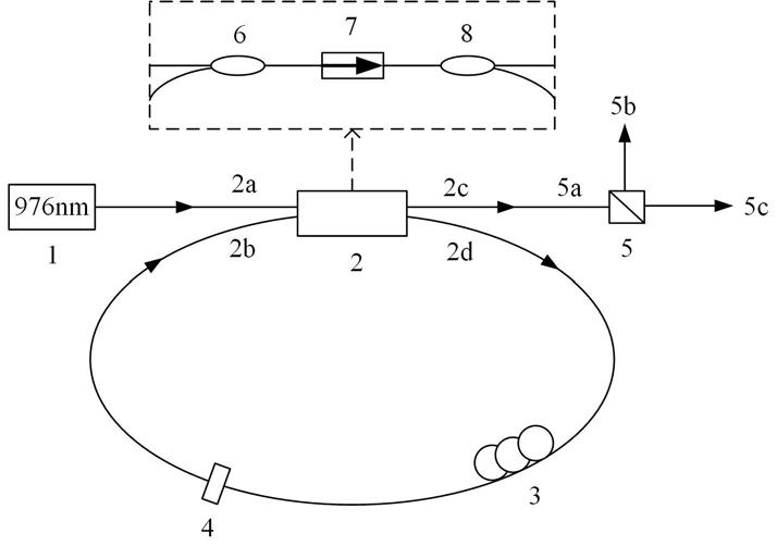 一种偏振锁定矢量孤子全保偏光纤激光器的制作方法