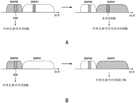 用户终端以及无线通信方法与流程