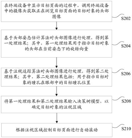 页面滚动控制方法和装置、存储介质及电子设备与流程