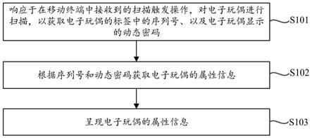 基于电子玩偶的互动处理方法及装置与流程