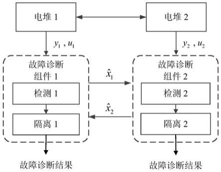 适用于多电堆燃料电池系统的传感器故障的分布式故障检测方法与流程