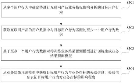 一种用户行为分析方法、装置、计算机设备及存储介质与流程