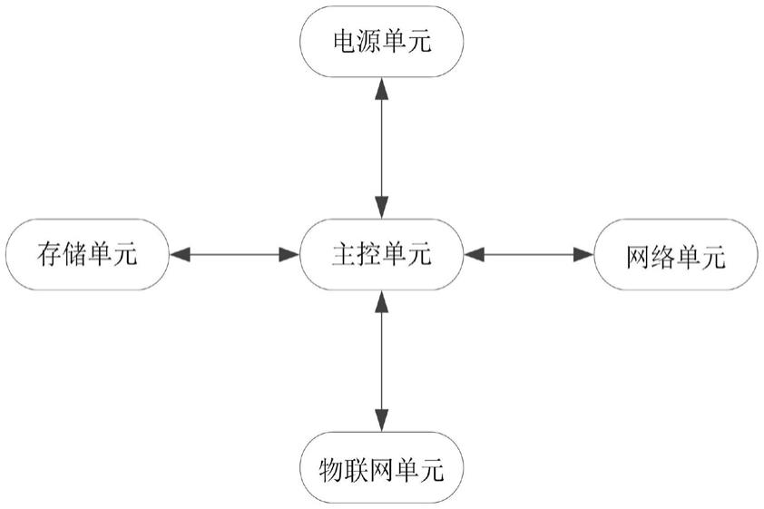 一种智能物联网网关设备的制作方法