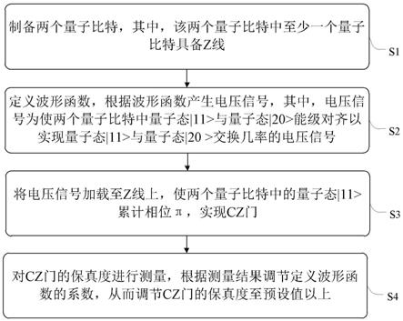 一种实现CZ门的方法及系统与流程