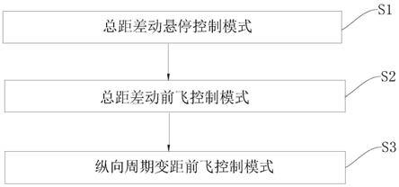 纵列式直升机纵向控制方法与使用此方法的直升机与流程