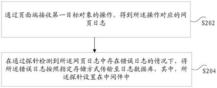 日志传输方法及装置、存储介质、电子装置与流程