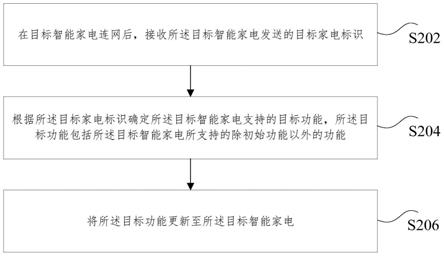 一种目标功能的更新方法和装置与流程