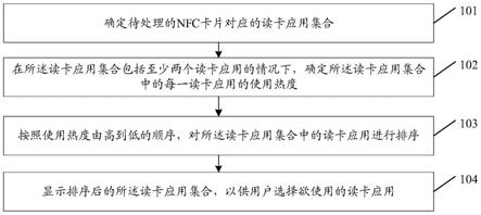 NFC卡片的处理方法及装置、设备、存储介质与流程