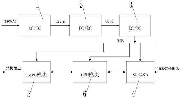 商砼站罐内物料重量数据采集装置的制作方法