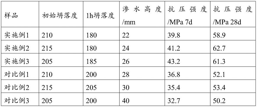 一种抗开裂再生混凝土及其制备方法与流程