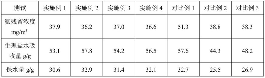 一种新型生物酶除味护理垫及制备方法与流程