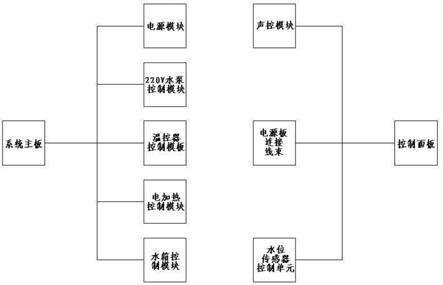 数显水暖毯控制板的制作方法