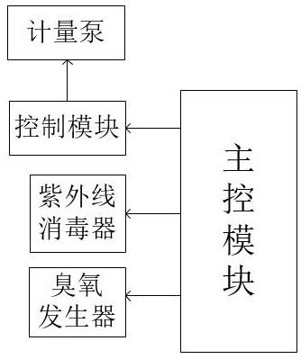 一种新型铜绿假单胞菌处理装置的制作方法