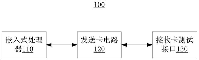 测试设备和测试系统的制作方法