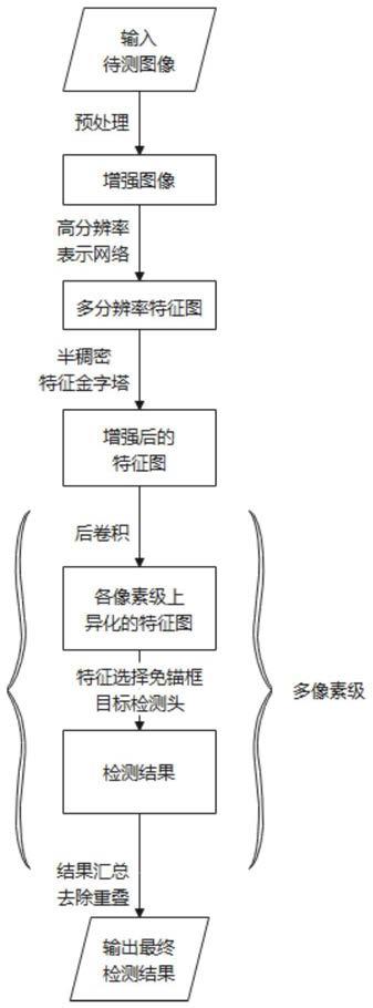 基于改进型级联神经网络的小尺寸目标检测方法与装置与流程