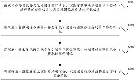 一种图像处理方法、装置、服务器及存储介质与流程