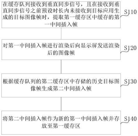 插帧方法、装置、电子设备及存储介质与流程