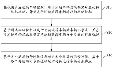 车辆的追踪方法、系统及计算机可读存储介质与流程