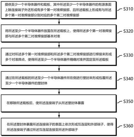 半导体封装方法、半导体组件以及包含其的电子设备与流程