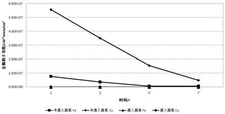 一种太阳能硅片清洗方法、硅片、电池、组件及清洗系统与流程