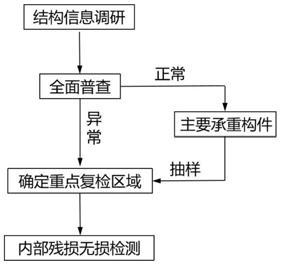 一种古建筑木构件内部残损检测方法与流程