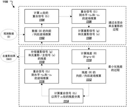 利用重合滤波通过回波去混合对地震数据去重影的制作方法