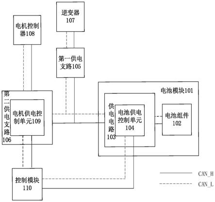 车辆及其控制系统和方法与流程