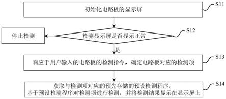 电路板的检测方法、装置、电子设备及可读存储介质与流程