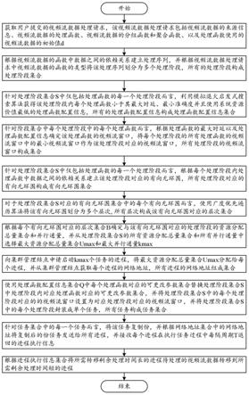 分布式计算平台下基于QoS约束的视频流处理方法和系统与流程