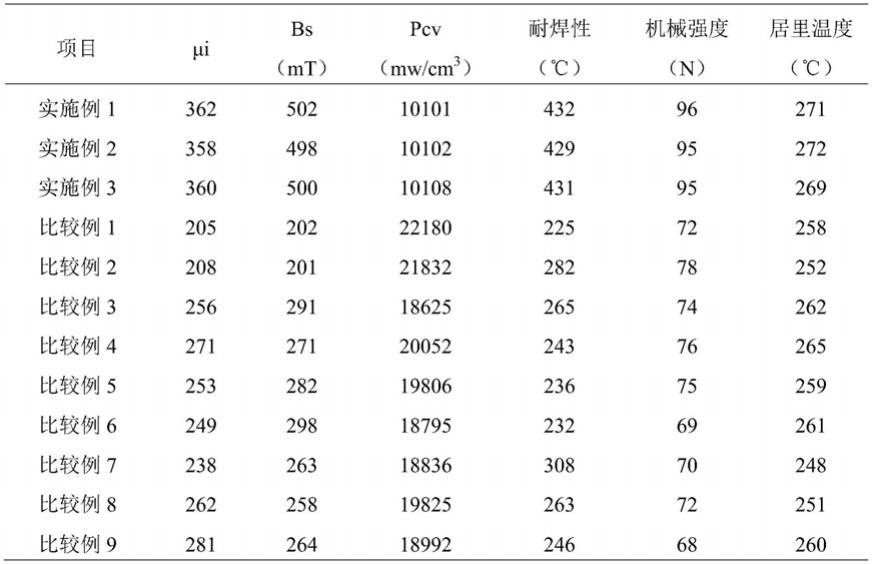 一种功率型铁氧体材料及其制备方法与流程