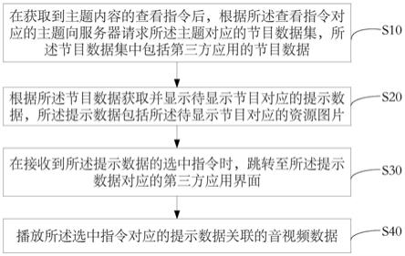 节目播放方法、显示设备及计算机可读存储介质与流程