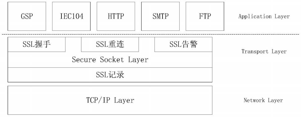 基于安全套接层的轻量级变电站安全通信方法及系统与流程